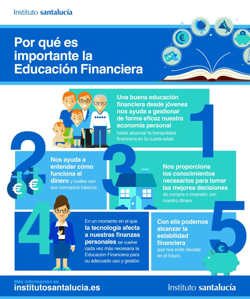 Características de la Educación Financiera